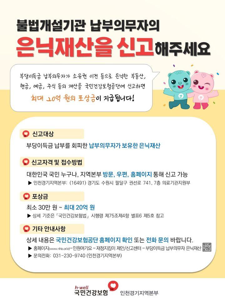 ?불법개설기관 납부의무자의 은닉재산을 신고해 주세요  ✅신고대상 부당이득금 납부를 회피한 납부의무자가 보유한 은닉재산 ✅신고자격   대한민국 국민 누구나 ✅접수방법 인천경기지역본부 방문, 우편, 홈페이지를 통해 신고 가능  ✅포상금 최소 30만 원 ~ 최대 20억 원 ✅문의 국민건강보험공단 홈페이지 > 민원여기요 > 재정지킴이 제안/신고센터 > 부당이득금 납부의무자 은닉재산   ?https://www.nhis.or.kr/nhis/index.do ☎전화 : 인천경기지역본부 031-230-9740  여러분의 공익제보를 통해 체납자의 은닉재산을 적극적으로 발굴하여 건강보험 재정 누수 방지에 기여하겠습니다. ??  #건강보험 #은닉재산 #공익제보 #신고 #포상금