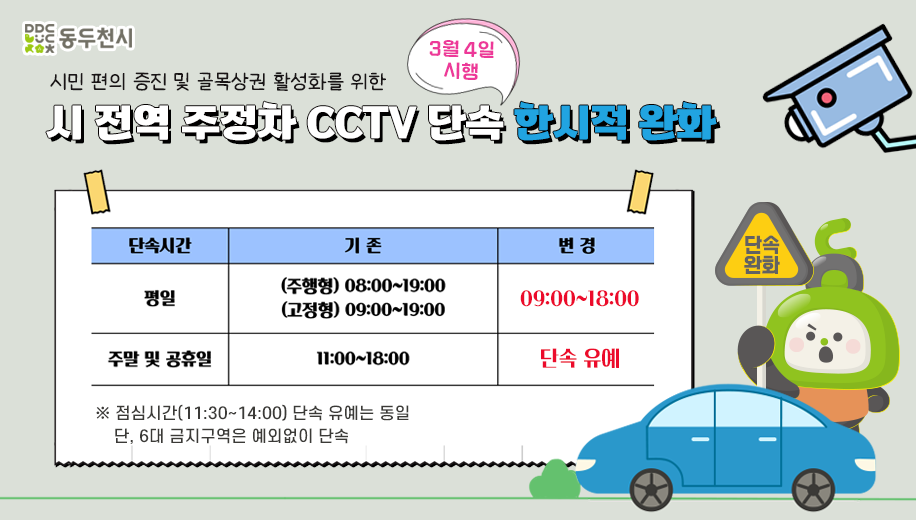 시민 편의 증진 및 골목상권 활성화를 위한
시 전역 주정차 CCTV 단속 한시적 완화 3월 4일 시행
단속시간 기존 평일 주행형 08:00~19:00 고정형 09:00~18:00 주말 및 공휴일 11:00~18:00
단속시간 변경 평일 09:00~18:00 주말 및 공휴일 단속 유예
※ 점심시간(11:30~14:00) 단속 유예는 동일
단, 6대 금지구역은 예외없이 단속