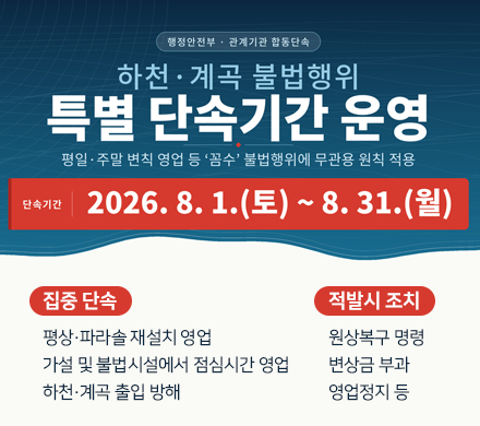 행정안전부·관계기관 합동단속
하천·계곡 불법행위
특별단속기간 운영
평일·주말 변칙 영업 등 꼼수 불법행위에 무관용 원칙 적용
단속기간 2026.8.1.(토)~8.31.(월)
집중단속
평상·파라솔 재설치 영업
가설 및 불법시설에서 점심시간 영업
하천·계곡 출입 방해
적발시 조시
원상복구 명령
변상금 부과
영업정지 등