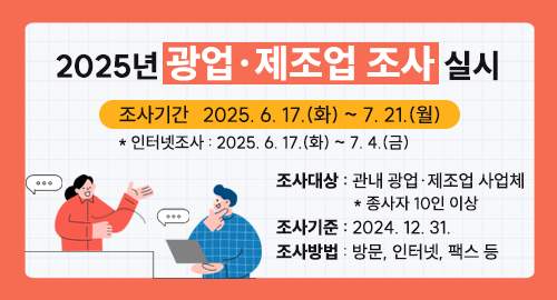 2025년 광업·제조업 조사 실시
조사기간 2025. 6. 17.(화) ~ 7. 21.(월)
* 인터넷조사 : 2025. 6. 17.(화) ~ 7. 4.(금)
조사대상 : 관내 광업·제조업 사업체 * 종사자 10인 이상
조사기준 : 2024. 12. 31.
조사방법 : 방문, 인터넷, 팩스 등