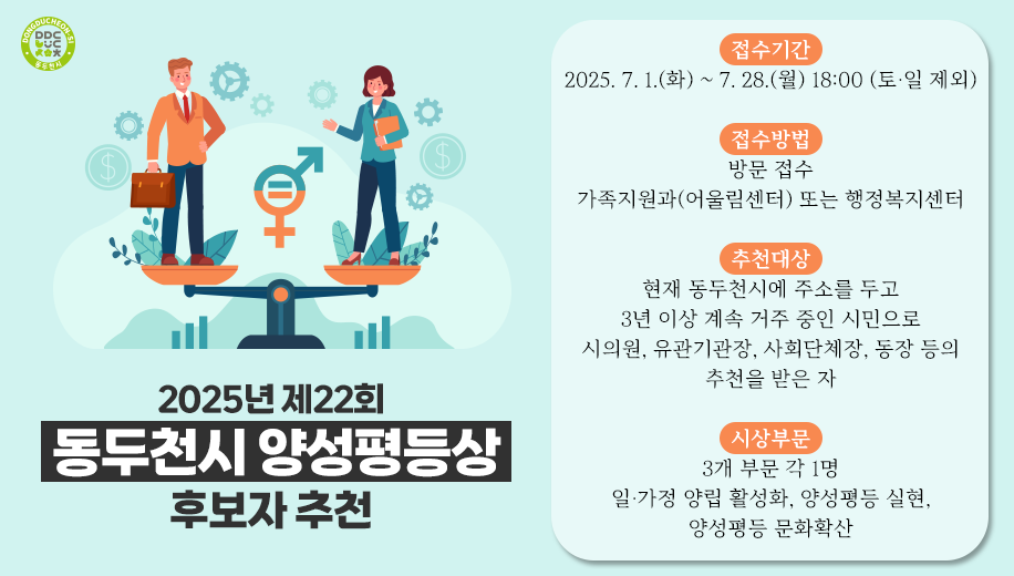 2025년 제22회 동두천시 양성평등상 후보자 추천
접수기간 2025. 7. 1.(화) ~ 7. 28.(월) 18:00 (토·일 제외)
접수방법 방문 접수 가족지원과(어울림센터) 또는 행정복지센터
추천대상 현재 동두천시에 주소를 두고 3년 이상 계속 거주 중인 시민으로 시의원, 유관기관장, 사회단체장, 동장 등의 추천을 받은 자
시상부문 3개 부문 각 1명 일·가정 양립 활성화, 양성평등 실현, 양성평등 문화확산