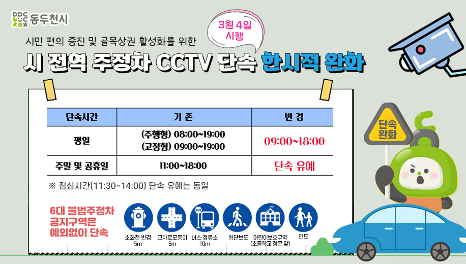 시민 편의 증진 및 골목상권 활성화를 위한
시 전역 주정차 CCTV 단속 한시적 완화 3월 4일 시행
단속시간 기존 평일 주행형 08:00~19:00 고정형 09:00~18:00 주말 및 공휴일 11:00~18:00
단속시간 변경 평일 09:00~18:00 주말 및 공휴일 단속 유예
※ 점심시간(11:30~14:00) 단속 유예는 동일
6대 불법주정차 금지구역은 예외없이 단속
소화전 반경 5m 교차로모퉁이 5m 버스 정류소 10m 횡단보도 어린이보호구역(초등학교 정문 앞) 인도
