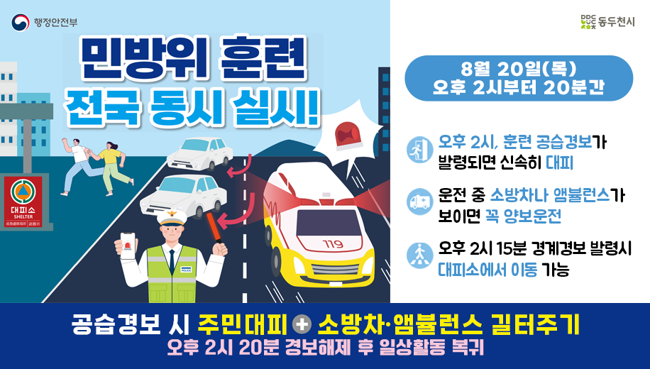 민방위 훈련 전국 동시 실시!
8월 20일(목) 오후 2시부터 20분간
오후 2시, 훈련 공습경보가 발령되면 신속히 대피
운전 중 소방차나 앰뷸런스가 보이면 꼭 양보운전
오후 2시 15분 경계경보 발령시 대피소에서 이동 가능
공습경보 시 주민대피 + 소방차·앰뷸런스 길터주기
오후 2시 20분 경보해제 후 일상활동 복귀