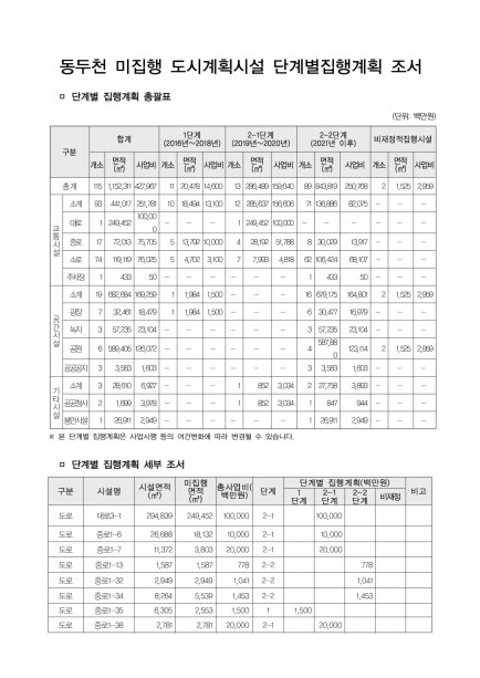 동두천 미집행 도시계획시설 단계별집행계획 조서 Ebook 이미지