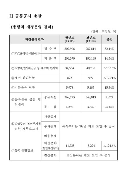 2006년 지방재정공시 Ebook 이미지