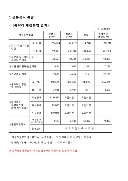 2008년 지방재정공시 Ebook 이미지