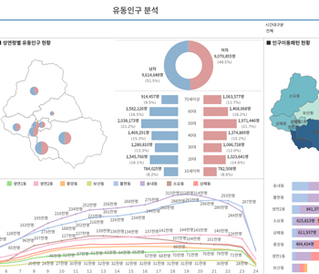 유동인구 현황이미지