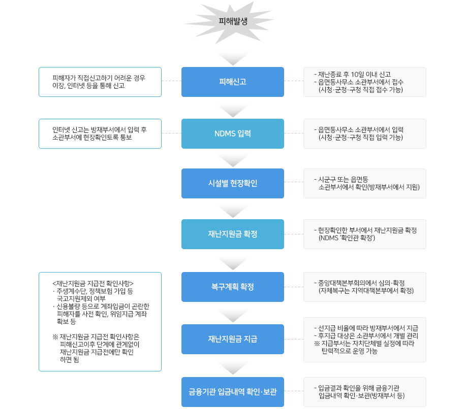 하단 내용을 확인하세요