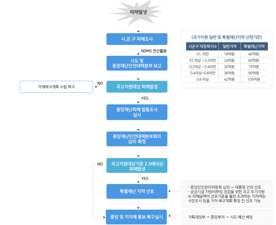 하단 내용을 확인하세요