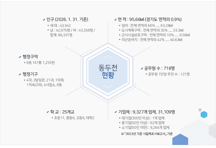 아래 설명 참조