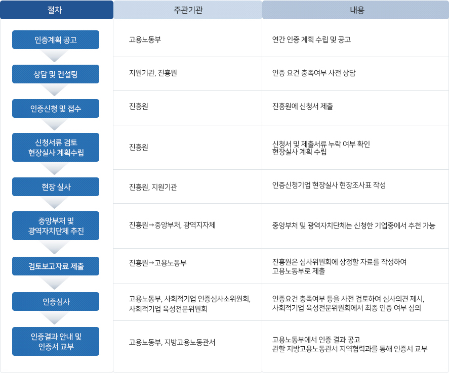 하단에 자세한 설명을 참고하십시요