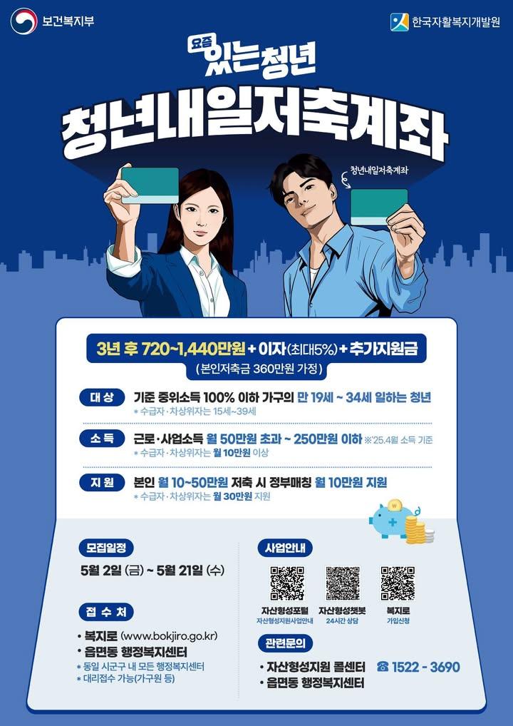 ? 2025 청년내일저축계좌 신규 가입자 모집 안내  ✅ 청년내일저축계좌란? 저소득 청년이 매월 10만원씩 꾸준히 저축하면, 정부가 근로소득장려금을 추가로 지원해주는 자산형성 지원사업입니다.  3년 만기 시, 이자 및 추가지원금까지 받을 수 있어 청년 자산형성에 큰 도움이 되는 제도예요! . . ? 신청기간 - 2025년 5월 2일(금) ~ 5월 21일(수)  ✔️ 신청방법 - 주소지 행정복지센터 방문 - 복지로 온라인 신청 ※ www.bokjiro.go.kr  ?공통 조건 요약 - 저축금 : 매월 10만원씩 3년간 적립 (총 360만원) - 지급조건 : 근로활동 유지, 소득기준 충족, 자립역량교육 이수(10시간), 자산사용계획서 제출  ? 문의전화 - 동두천시청 복지정책과 031-860-2357 - 자산형성지원 콜센터 1522-3690 . . . #청년내일저축계좌 #청년정책 #청년지원금 #정부지원금 #3년저축프로그램 #자산형성 #청년저축 #월10만원저축 #복지정책 #복지로 #자산형성지원 #청년복지 #2025청년정책 #청년지원사업 #저축계획 #근로청년   #사회초년생 #청년금융 #경제자립 #목돈마련