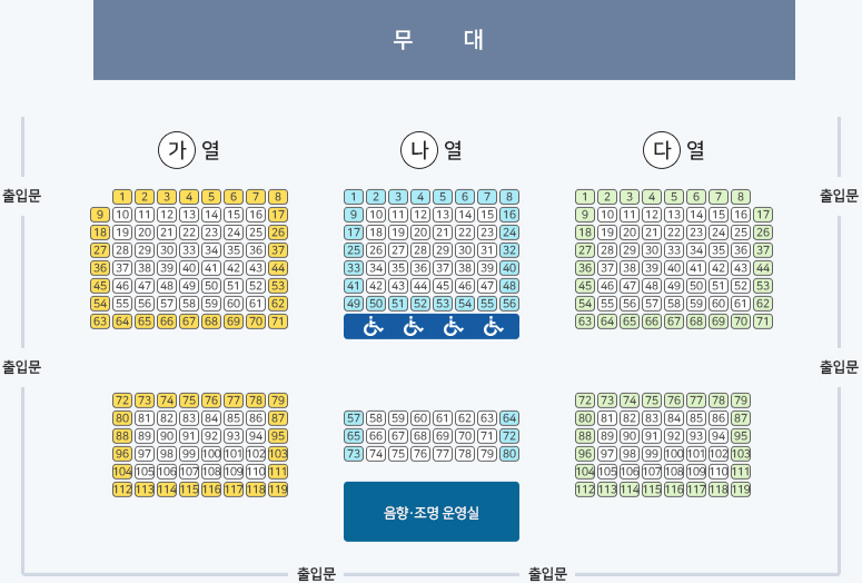 1층 관람석 안내로 무대를 정면에 기준으로 가열 나열 다열이 있고 양측과 뒤에 각기 출입문이 2개씩 있습니다.